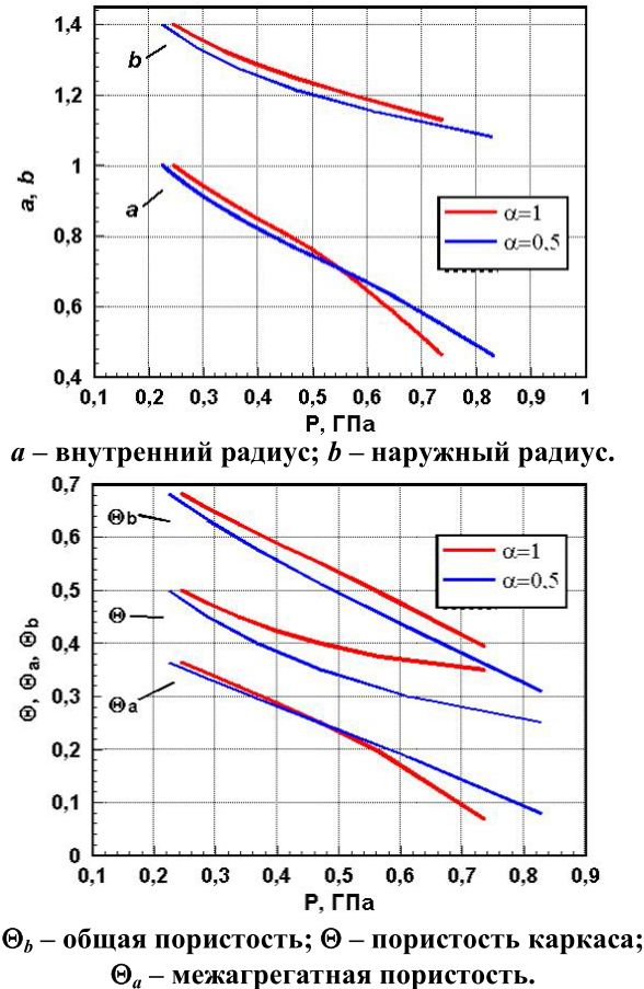 Зависимость параметров сферического слоя от давления прессования